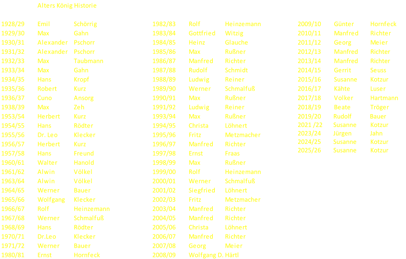 Alters König Historie 1928/29 Emil Schörrig 1982/83 Rolf Heinzemann 2009/10 Günter Hornfeck 1929/30 Max Gahn 1983/84 Gottfried Witzig 2010/11 Manfred Richter 1930/31 Alexander Pschorr 1984/85 Heinz Glauche 2011/12 Georg Meier 1931/32 Alexander Pschorr 1985/86 Max Rußner 2012/13 Manfred        Richter 1932/33 Max Taubmann 1986/87 Manfred Richter 2013/14 Manfred         Richter 1933/34 Max Gahn 1987/88 Rudolf Schmidt 2014/15 Gerrit Seuss 1934/35 Hans Kropf 1988/89 Ludwig Reiner 2015/16 Susanne Kotzur 1935/36 Robert Kurz 1989/90 Werner Schmalfuß 2016/17 Kähte Luser 1936/37 Cuno Ansorg 1990/91 Max Rußner 2017/18 Volker Hartmann 1938/39 Max Zeh 1991/92 Ludwig Reiner 2018/19 Beate Tröger 1953/54 Herbert Kurz 1993/94 Max Rußner 2019/20        Rudolf            Bauer 2021 /22       Susanne         Kotzur 2023/24        Jürgen            Jahn 2024/25        Susanne         Kotzur 2025/26        Susanne         Kotzur		 1954/55 Hans Rödter 1994/95 Christa Löhnert 1955/56 Dr. Leo Klecker 1995/96 Fritz Metzmacher 1956/57 Herbert Kurz 1996/97 Manfred Richter 1957/58 Hans Freund 1997/98 Ernst Fraas 1960/61 Walter Hanold 1998/99 Max Rußner 1961/62 Alwin Völkel 1999/00 Rolf Heinzemann 1963/64 Alwin Völkel 2000/01 Werner Schmalfuß 1964/65 Werner Bauer 2001/02 Siegfried Löhnert 1965/66 Wolfgang Klecker 2002/03 Fritz Metzmacher 1966/67 Rolf Heinzemann 2003/04 Manfred Richter 1967/68 Werner Schmalfuß 2004/05 Manfred Richter 1968/69 Hans Rödter 2005/06 Christa Löhnert 1970/71 Dr.Leo Klecker 2006/07 Manfred Richter 1971/72 Werner Bauer 2007/08 Georg Meier 1980/81 Ernst Hornfeck 2008/09 Wolfgang D. Härtl